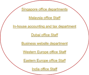 links to other organization chart